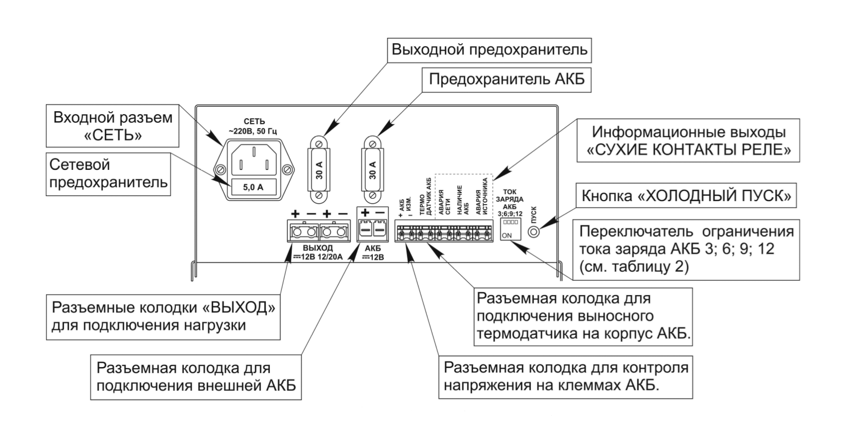 Источник бесперебойного питания СКАТ-1200Т исп. 12/20 (СКАТ ИРП-12/12). Изображение 1 Источник бесперебойного питания СКАТ-1200Т исп. 12/20 (СКАТ ИРП-12/12). Изображение 1